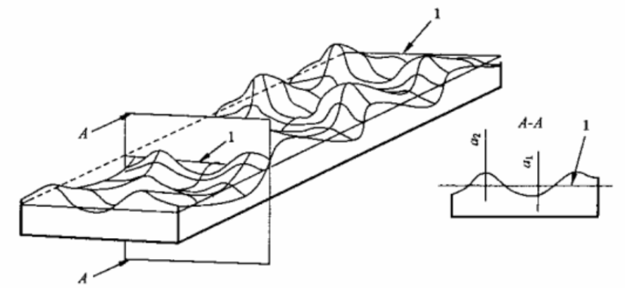 如何鑒別陶瓷基板平不平？
